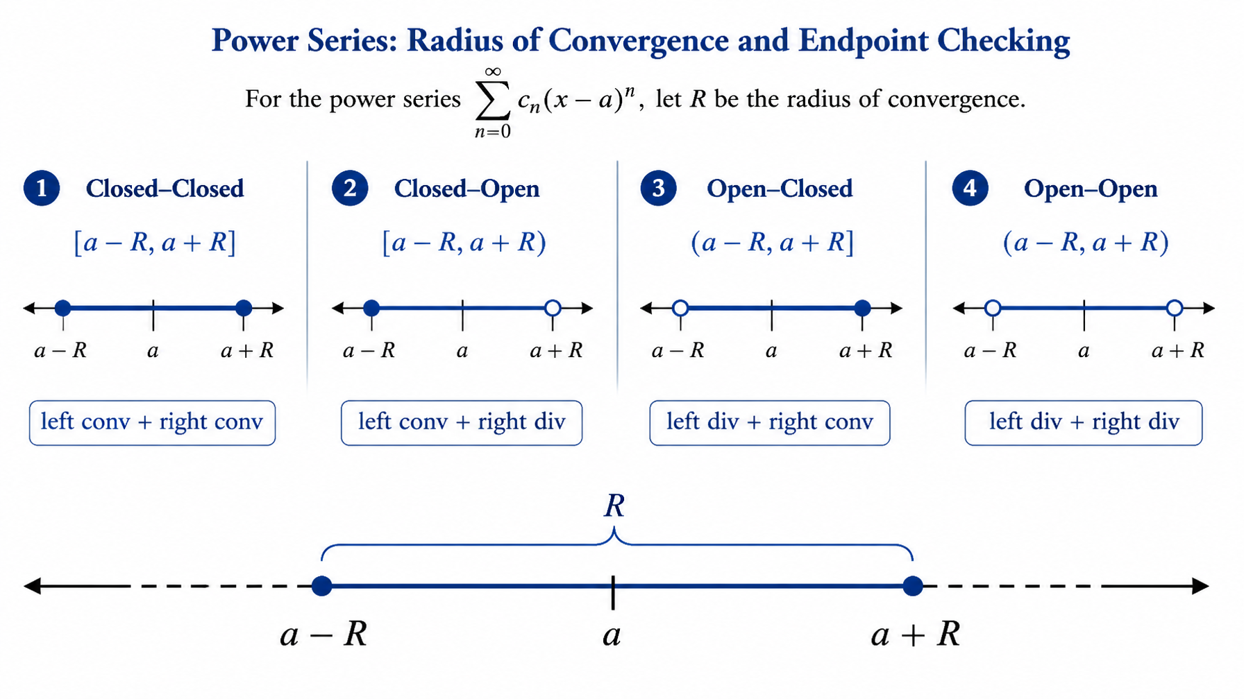 Power-series interval scenarios