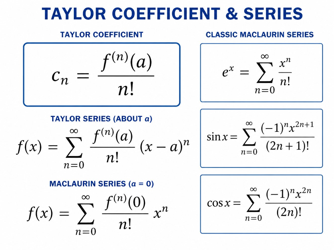 Taylor coefficient summary card